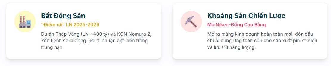 Phân tích chuyên sâu cổ phiếu PC1