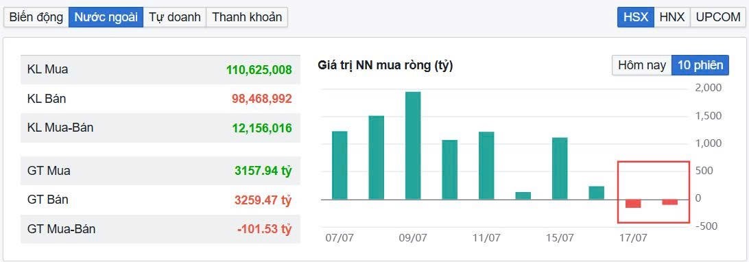 Sóng 3 mới là pha tăng "mạnh mẽ nhất" của Uptrend – NĐT không cần đu bám cuối sóng 1