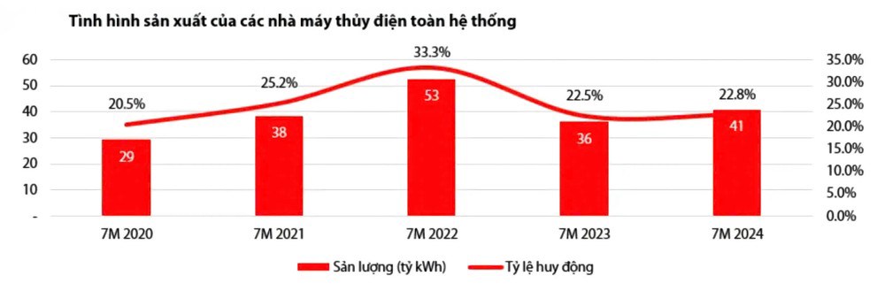 Phân tích chuyên sâu cổ phiếu PC1