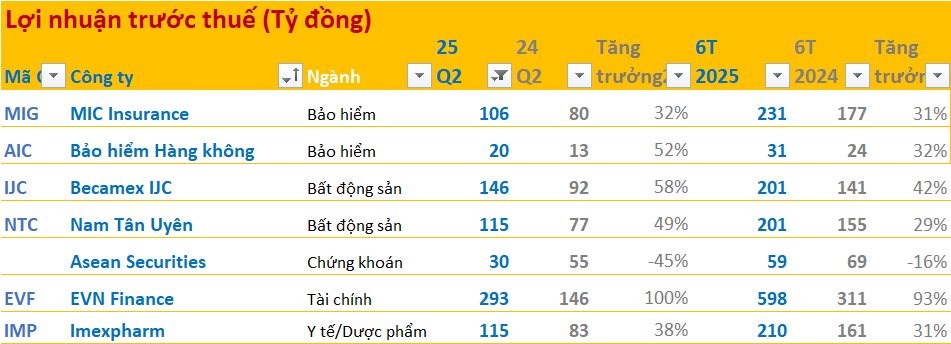 Hé lộ bức màn quý 2 - Ai đầu tư chứng khoán nhất định phải đọc!