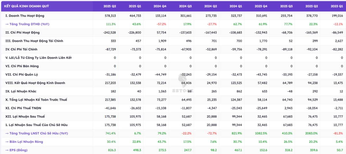 Báo cáo phân tích chuyên sâu cổ phiếu CTS: Tự doanh vượt trội