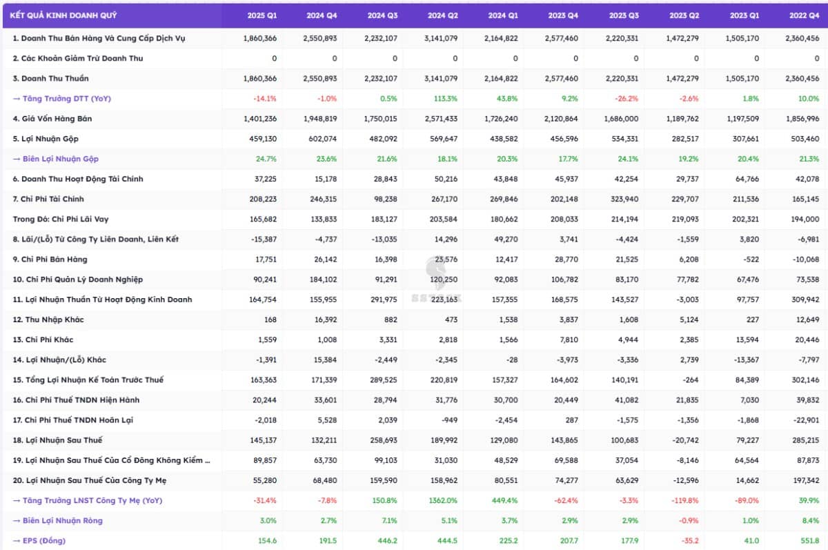 Phân tích chuyên sâu cổ phiếu PC1