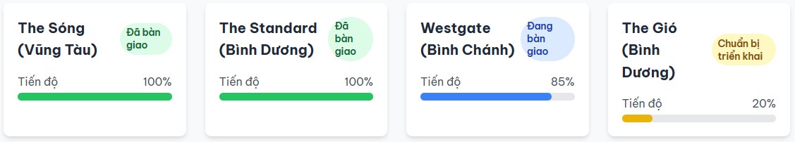 Phân tích chuyên sâu cố phiếu AGG - Gió đông quý 3/2025