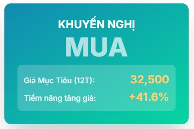 Phân tích chuyên sâu cổ phiếu PC1