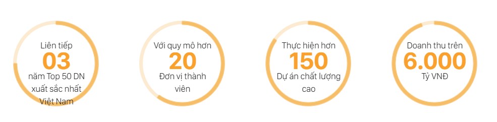 Phân tích chuyên sâu cổ phiếu PC1