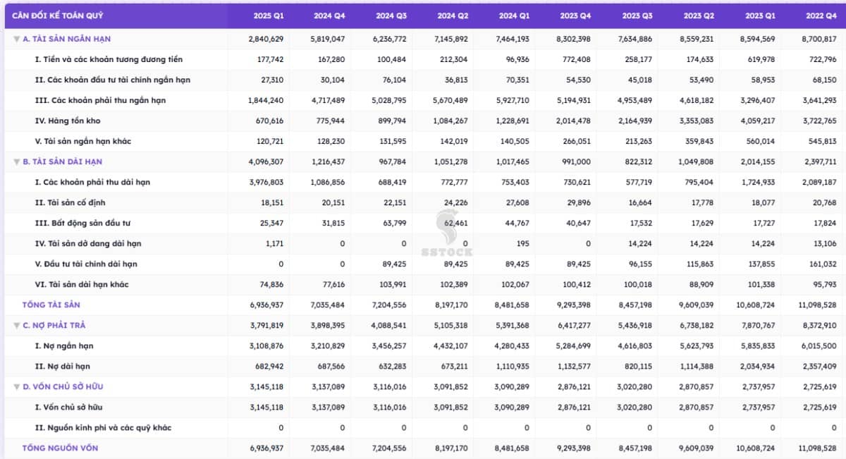 Phân tích chuyên sâu cố phiếu AGG - Gió đông quý 3/2025