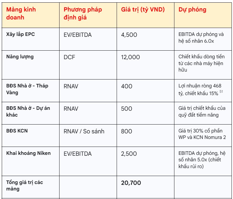Phân tích chuyên sâu cổ phiếu PC1