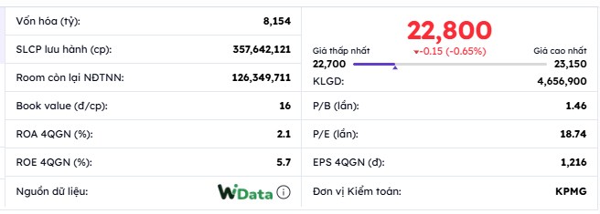 Phân tích chuyên sâu cổ phiếu PC1