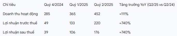 Báo cáo phân tích chuyên sâu cổ phiếu CTS: Tự doanh vượt trội