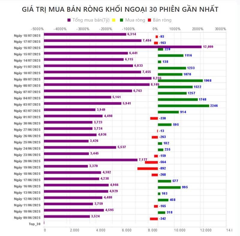 Thị trường chứng khoán việt nam đang đón 1 làn sóng đầu tư mới của nước ngoài, Nước ngoài đang có xu  ...