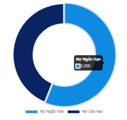 Phân tích chuyên sâu cố phiếu AGG - Gió đông quý 3/2025