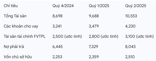 Báo cáo phân tích chuyên sâu cổ phiếu CTS: Tự doanh vượt trội