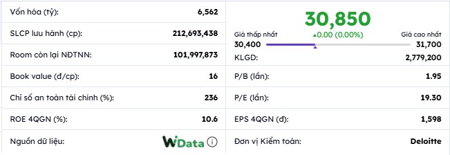 Báo cáo phân tích chuyên sâu cổ phiếu CTS: Tự doanh vượt trội