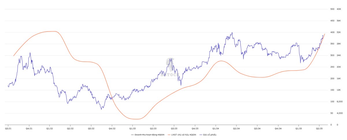 Báo cáo phân tích chuyên sâu cổ phiếu CTS: Tự doanh vượt trội