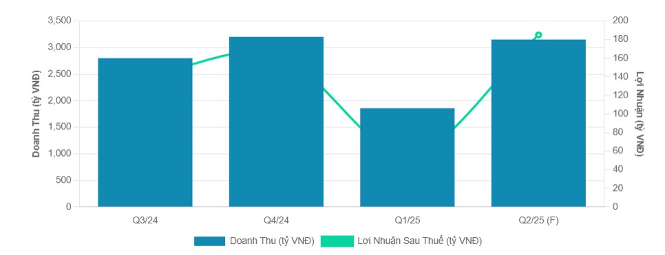 Phân tích chuyên sâu cổ phiếu PC1