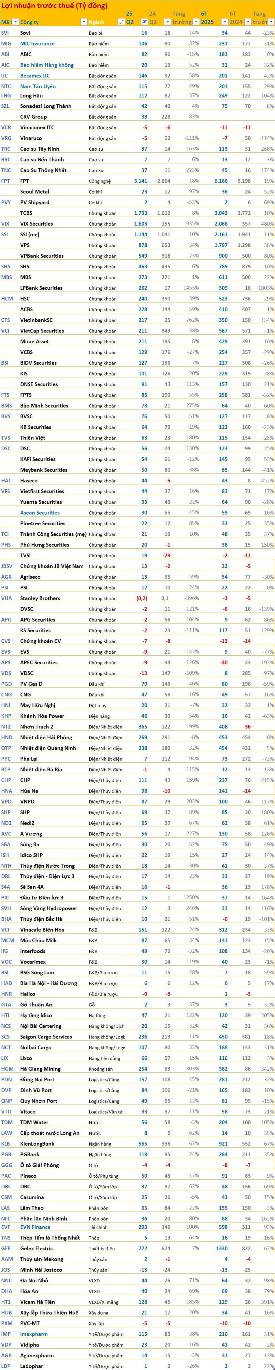 Hé lộ bức màn quý 2 - Ai đầu tư chứng khoán nhất định phải đọc!