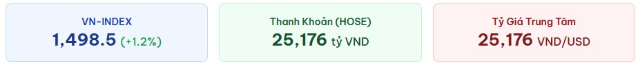 Phân tích các ngành chủ chốt đang dẫn dắt thị trường - 4 trụ cột VNINDEX