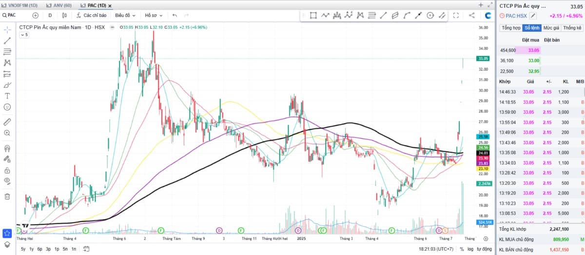 PAC - "Bình điện" nhỏ giữa cuộc cách mạng xe điện lớn