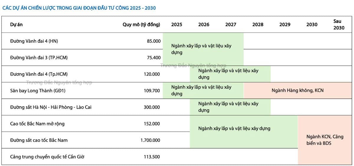 Việt Nam sắp có cú hích hạ tầng khủng nhất lịch sử!