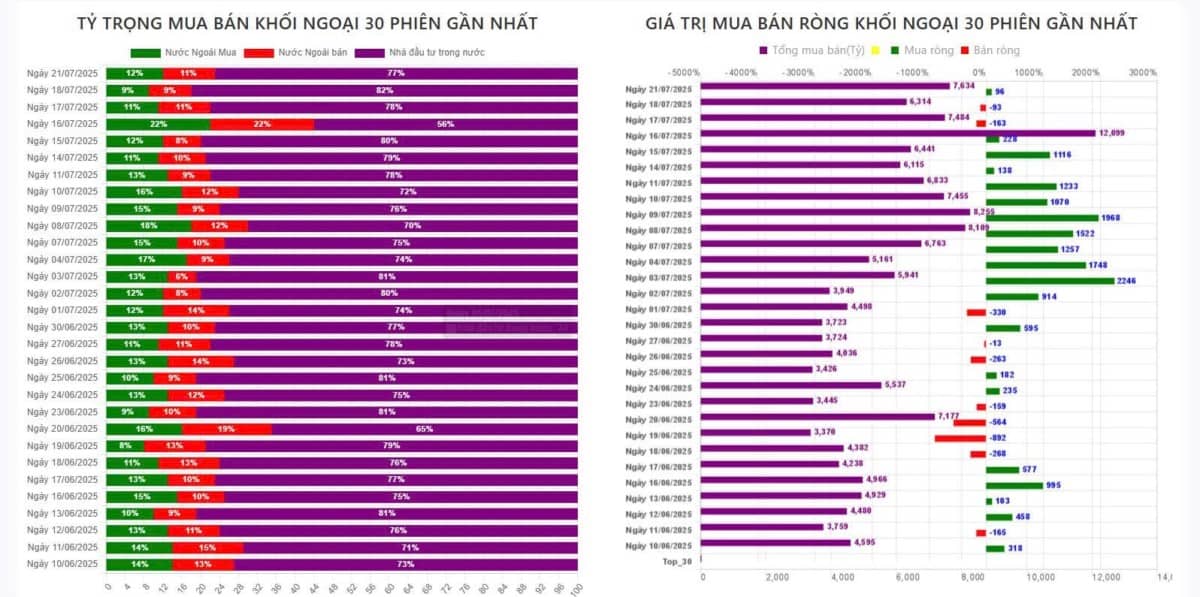 Tổng Kết phiên giao dịch ngày 21/7: