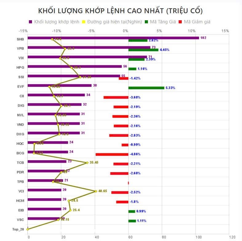Tổng Kết phiên giao dịch ngày 21/7: