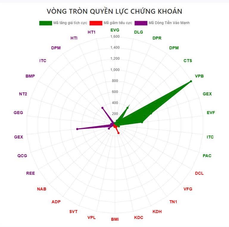 Tổng Kết phiên giao dịch ngày 21/7: