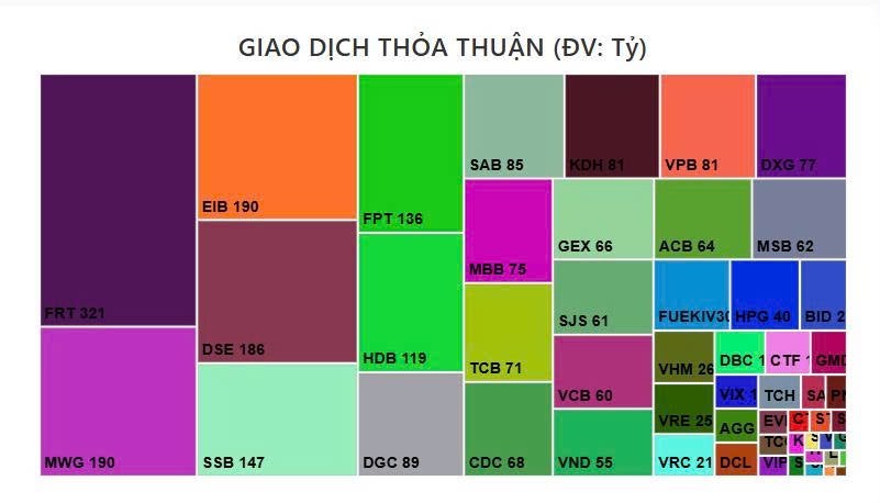 Tổng Kết phiên giao dịch ngày 21/7:
