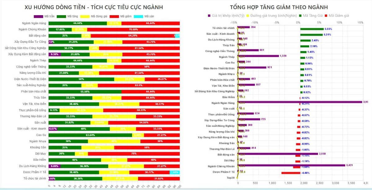 Tổng kết phiên sáng 21/7/2025