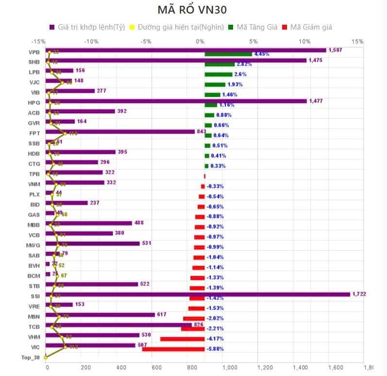 Tổng Kết phiên giao dịch ngày 21/7: