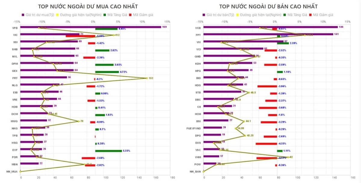 Tổng Kết phiên giao dịch ngày 21/7: