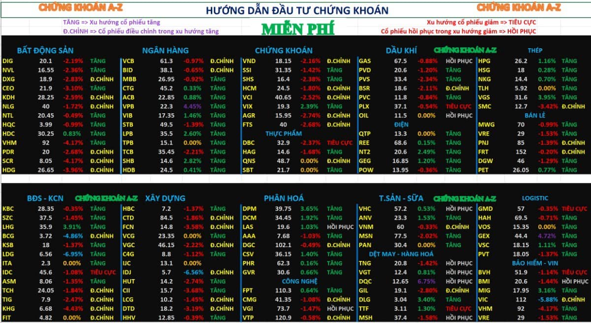 Xu hướng & dòng tiền cổ phiếu - Chứng khoán hôm nay 21/7/2025