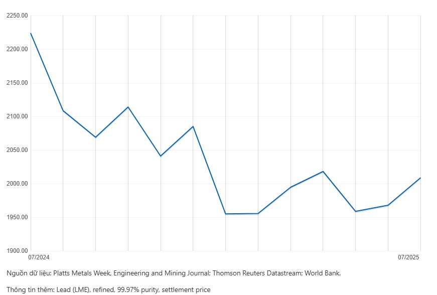 PAC - "Bình điện" nhỏ giữa cuộc cách mạng xe điện lớn