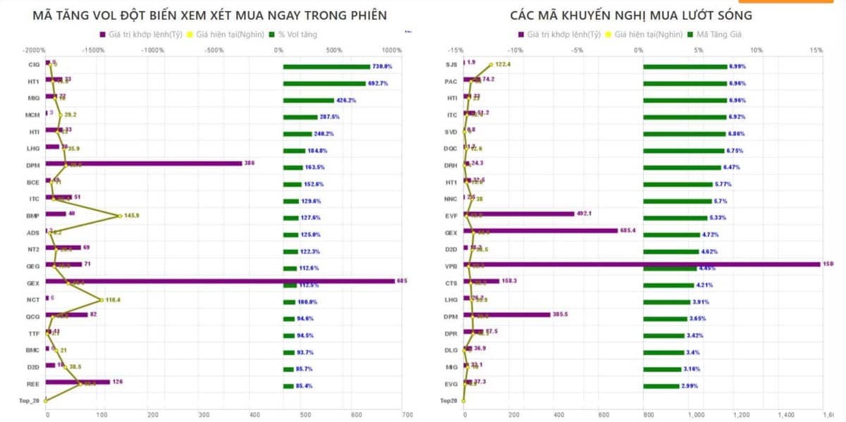 Tổng Kết phiên giao dịch ngày 21/7: