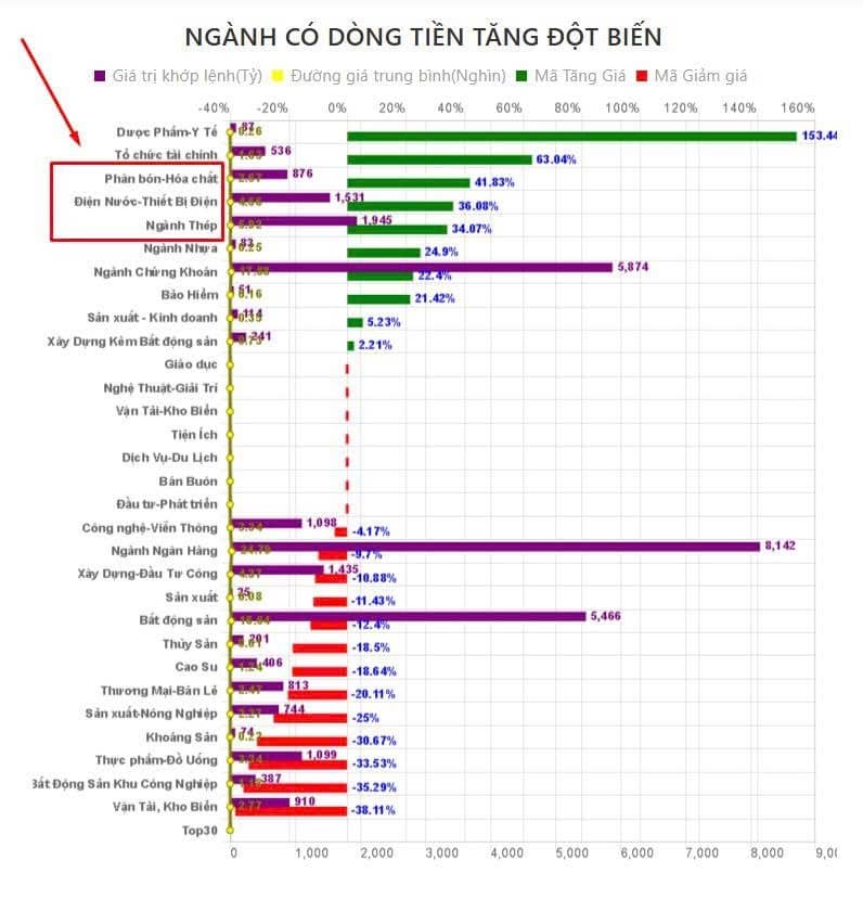 Tổng Kết phiên giao dịch ngày 21/7: