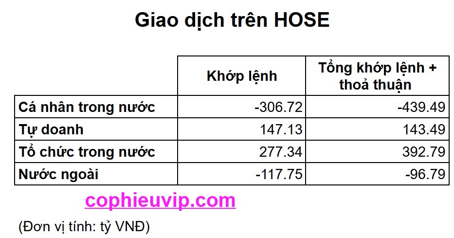 Bắt mạch chứng khoán tuần 21/7/2025: Chinh phục vùng đỉnh cũ