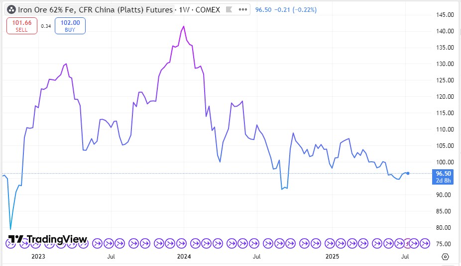 HPG - Bắt đầu cho một chu kỳ mới (update KQKD Q2 )