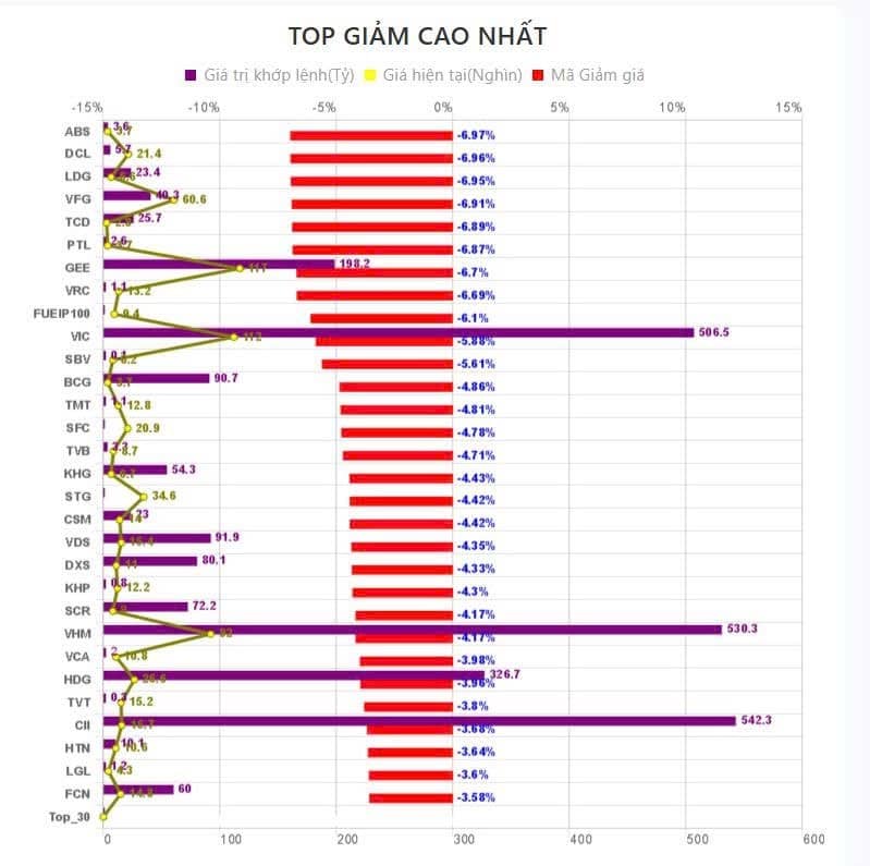 Tổng Kết phiên giao dịch ngày 21/7: