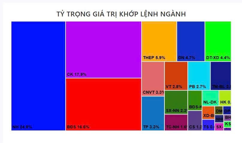 Tổng Kết phiên giao dịch ngày 21/7: