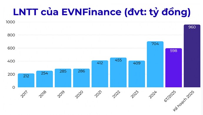 EVF - Chuyến tàu bắt đầu khởi hành về vùng 2x