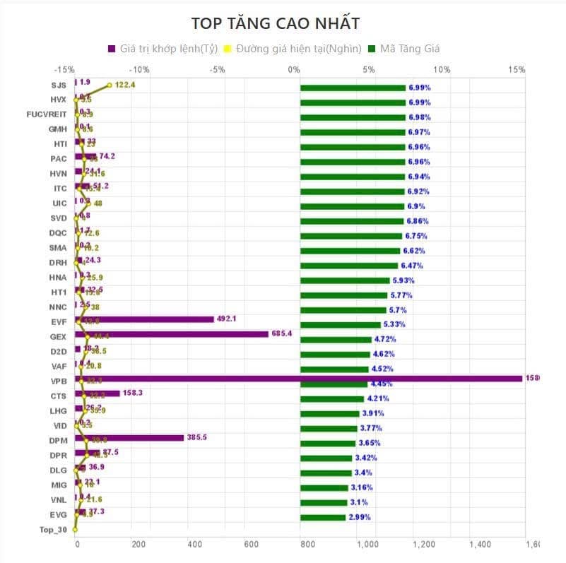 Tổng Kết phiên giao dịch ngày 21/7: