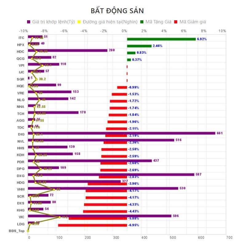 Tổng Kết phiên giao dịch ngày 21/7: