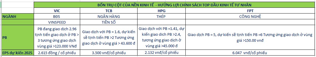 HPG - 'Cỗ xe tăng Đức'! Quỹ 2 đã hé lộ!