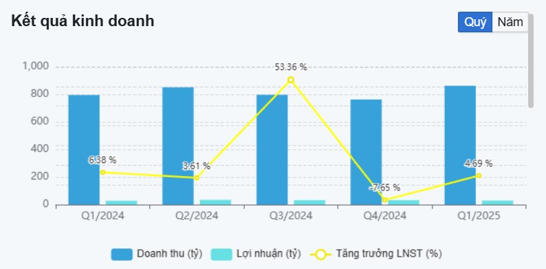 PAC - "Bình điện" nhỏ giữa cuộc cách mạng xe điện lớn