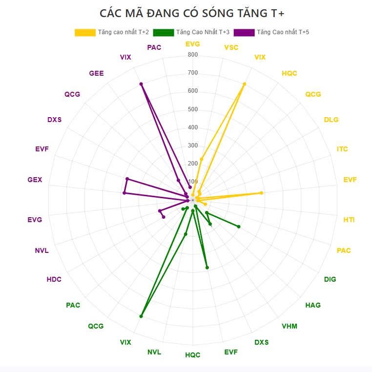 Tổng kết phiên sáng 21/7/2025