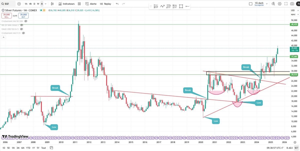 VN-Index Áp Sát Đỉnh Cũ: Dòng Tiền Thông Minh Đang Chuyển Hướng Sang Hàng Hóa?. VN-Index đang tiệm cận  ...