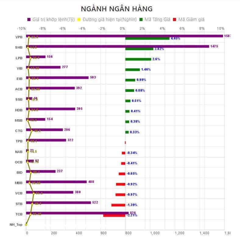 Tổng Kết phiên giao dịch ngày 21/7: