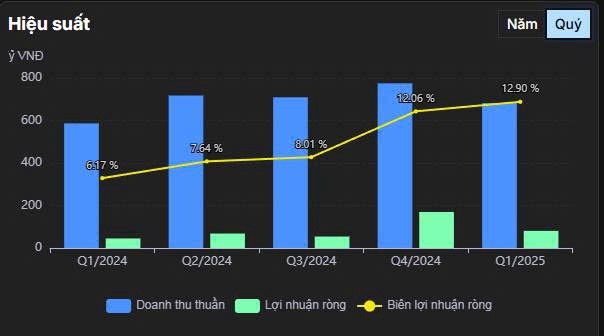 VSC – Cơn Sóng Thâu Tóm Mở Đường Cho Đại Chiến Ngành Cảng?