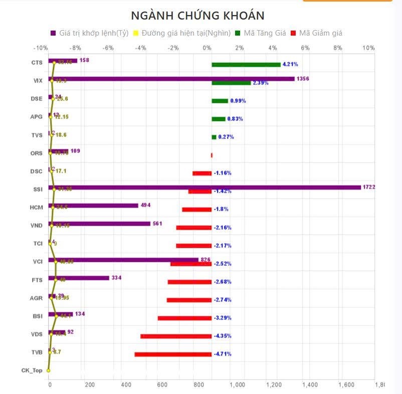 Tổng Kết phiên giao dịch ngày 21/7: