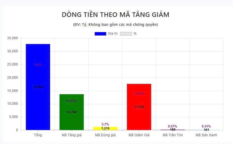 Tổng Kết phiên giao dịch ngày 21/7: