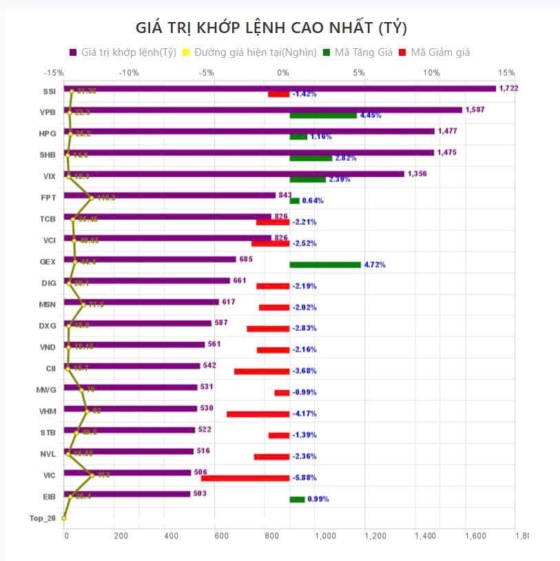 Tổng Kết phiên giao dịch ngày 21/7: